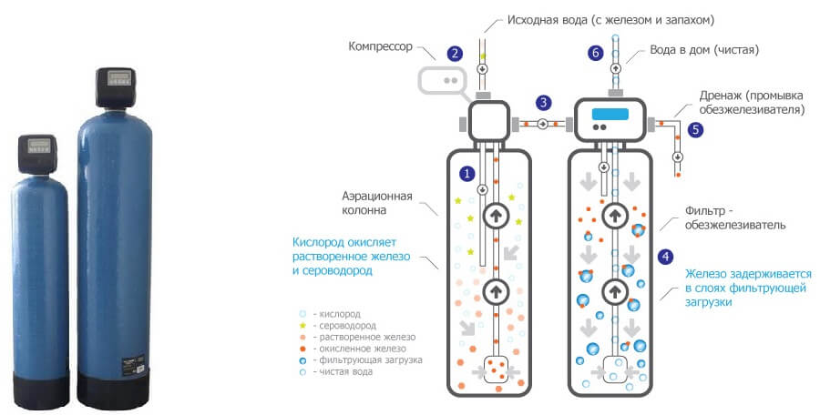 водоочистка