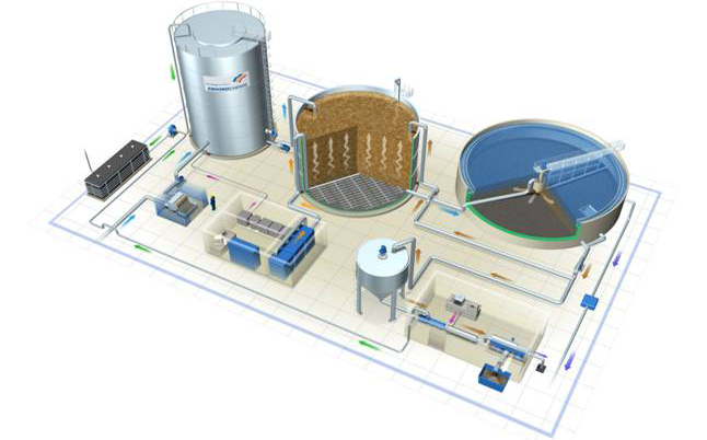 Промышленные очистные сооружения канализации