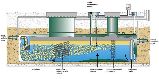 Индивидуальное решение для каждого объекта