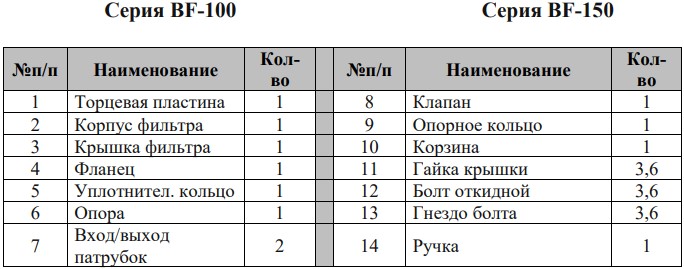 Мембранные фильтры