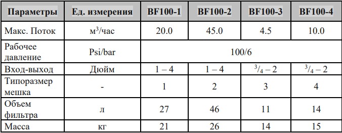 Мембранные фильтры