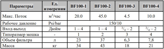 Мембранные фильтры